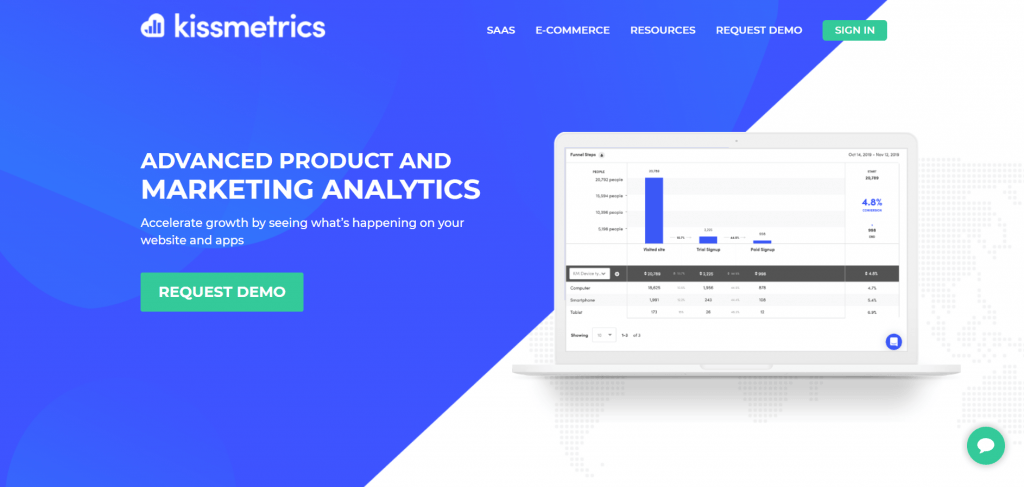 Las tendencias del Growth Hacking y Lean Marketing para 2022 Las tendencias del Growth Hacking y Lean Marketing para 2022 - image 11 1024x487