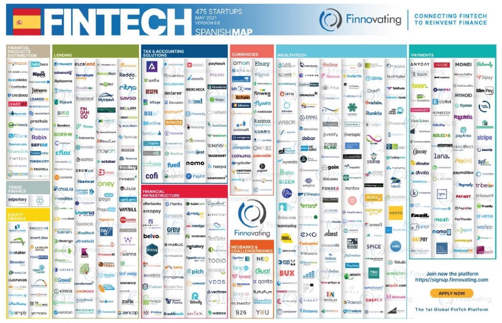 El futuro de la banca y los retos de la banca digital - Retos del sector fintech 1024x659