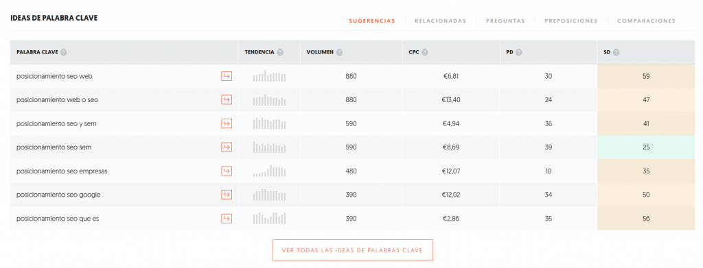 Ubersuggest: guía rápida para usarlo como un profesional del SEO - US 1024x391