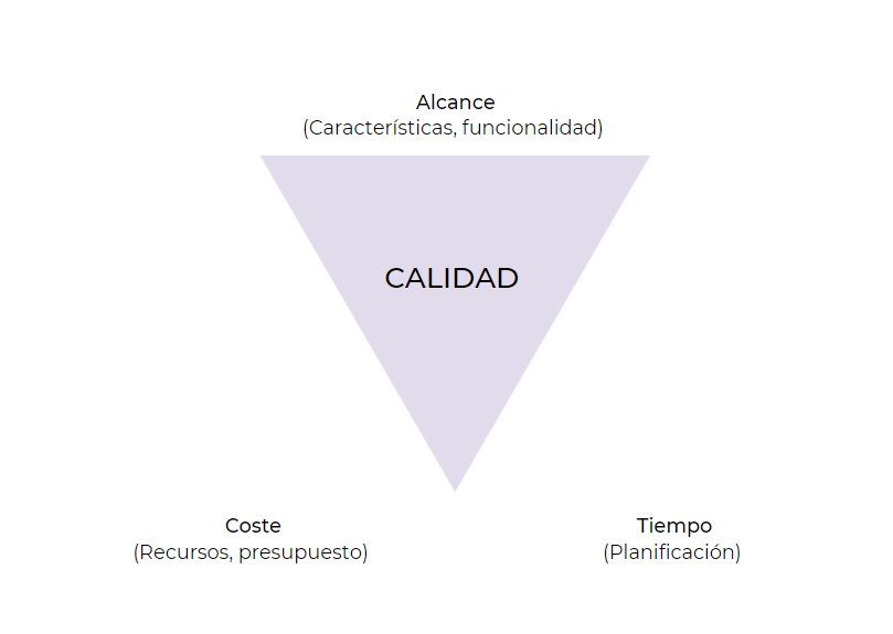 Triángulo de hierro agile: ¿Qué es y cómo funciona? - image 44