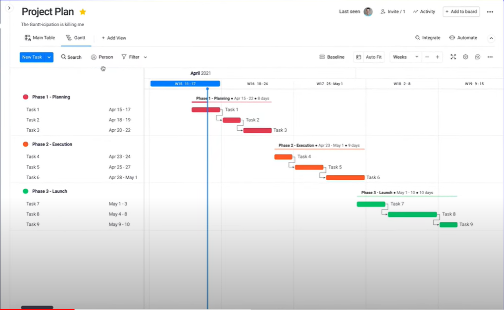 ¿Qué es un diagrama de Gantt y cómo se hace? - que es diagrama de gantt