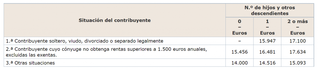 Qué es el IRPF y cómo afecta a trabajadores y autónomos - Exencion 1024x229