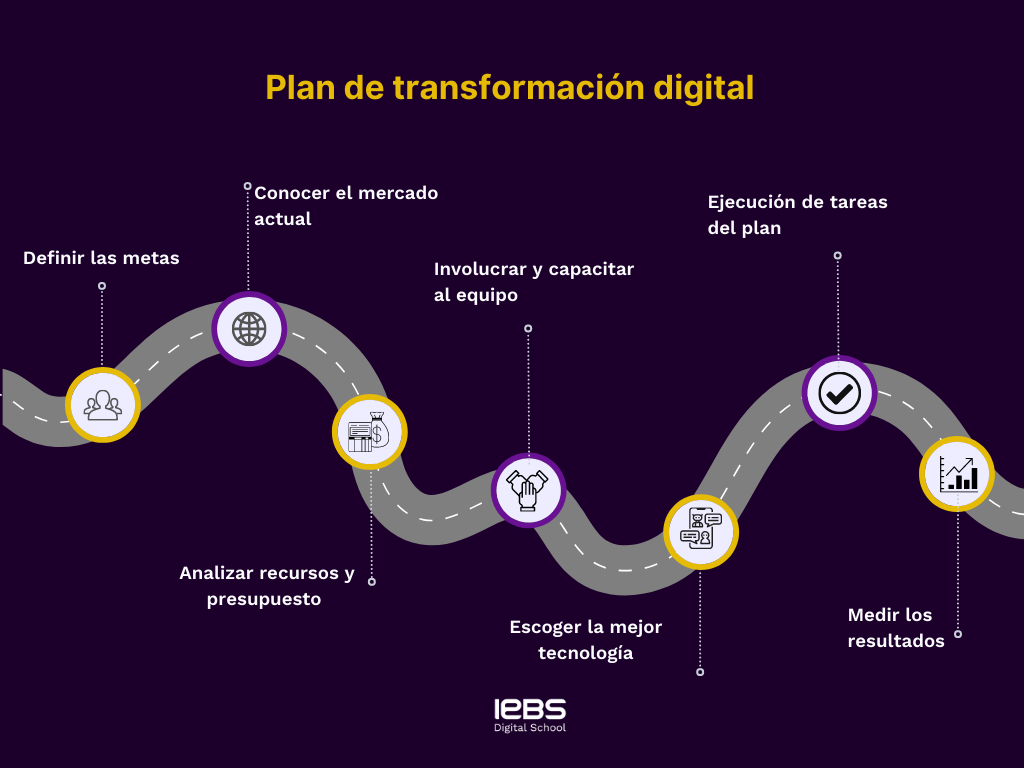¿Cómo hacer un plan de transformación digital? - Plan de transformacion digital