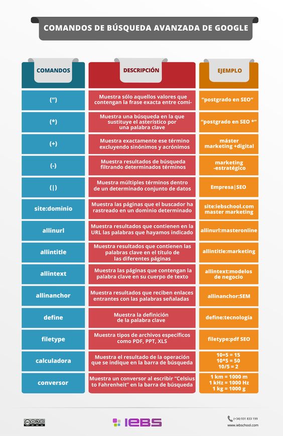 Comandos de búsqueda: Trucos para buscar como un experto en Google - comandos de busqueda avanzada de google