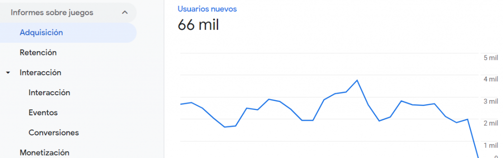 Google Analytics 4: Todo lo que tienes que saber - image 12 1024x322