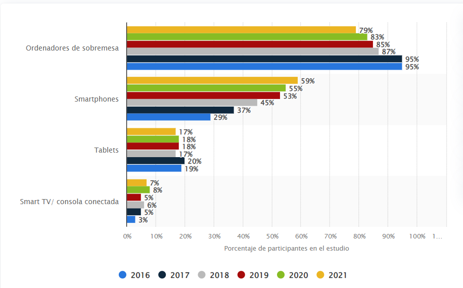 M-commerce: Adapta tu comercio electrónico para móviles - image 25