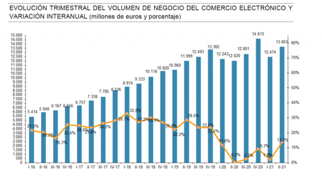 M-commerce: Adapta tu comercio electrónico para móviles - image 26 1024x562