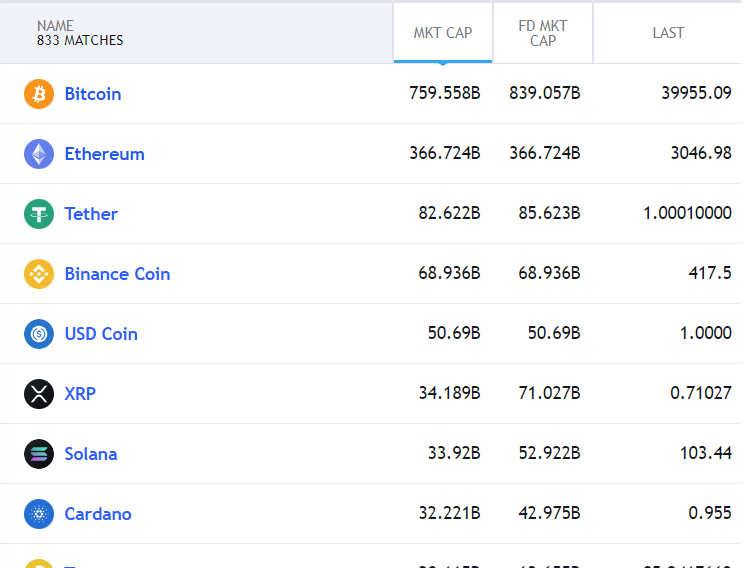 ¿Cómo invertir en bitcoins y criptomonedas? Guía completa - image 27