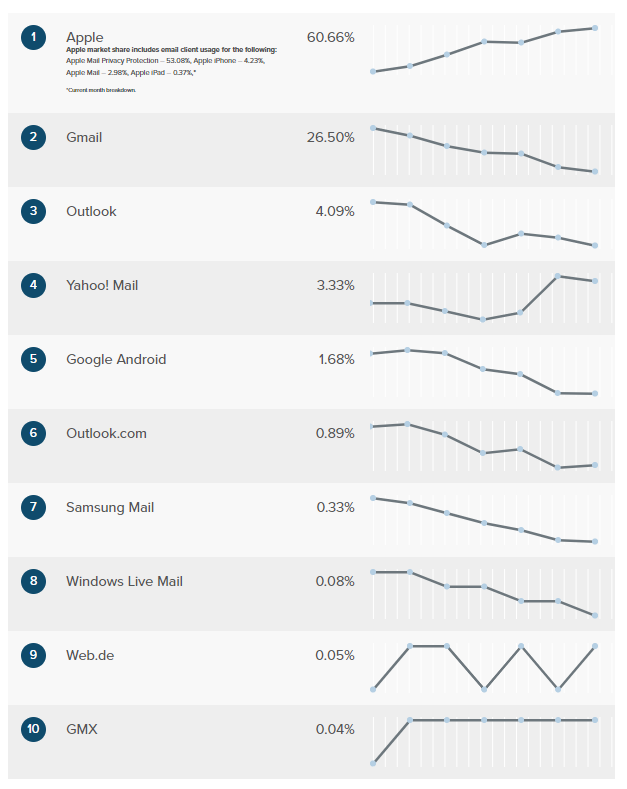 Trucos para crear un diseño responsive en email marketing - image 29