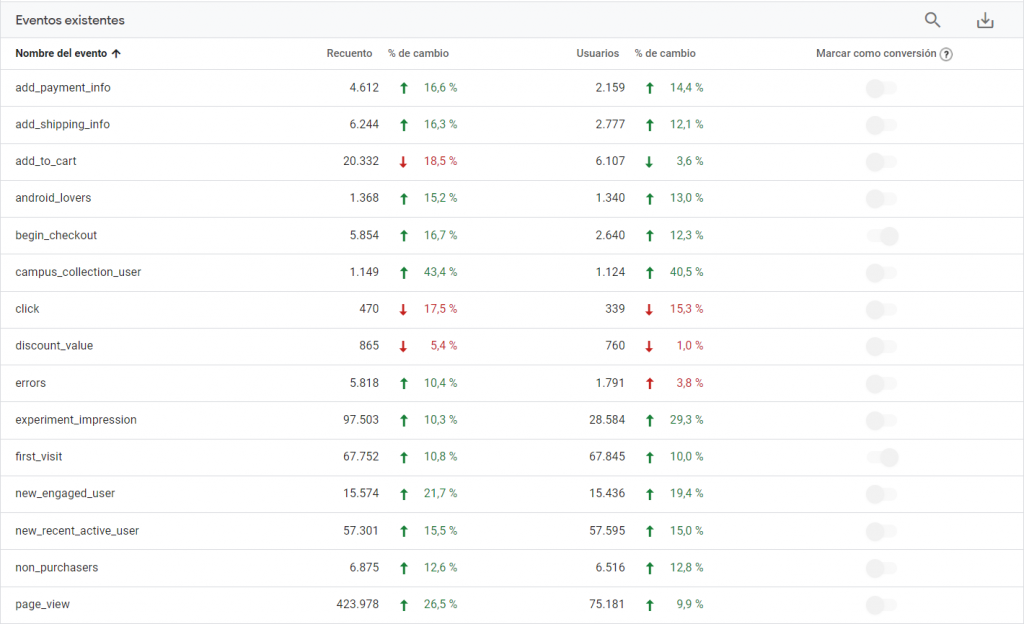 Google Analytics 4: Todo lo que tienes que saber - image 4 1024x624