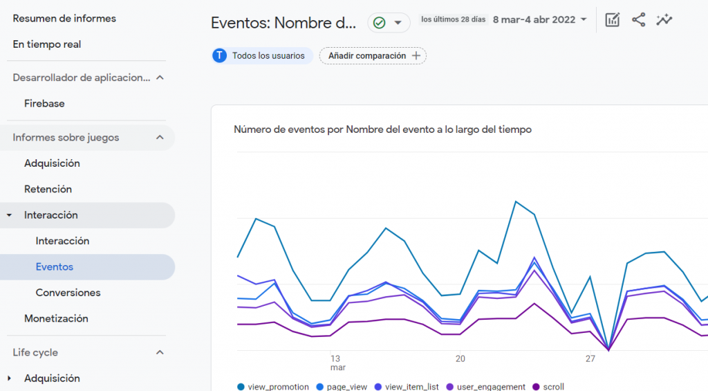 Google Analytics 4: Todo lo que tienes que saber - image 5 1024x565