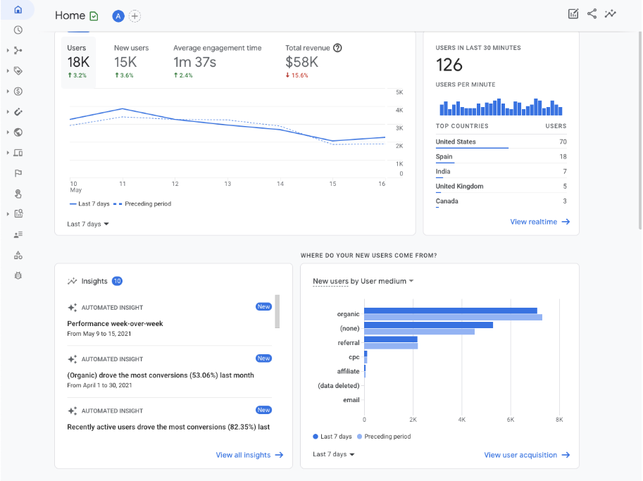 Google Analytics 4: Todo lo que tienes que saber - image 6