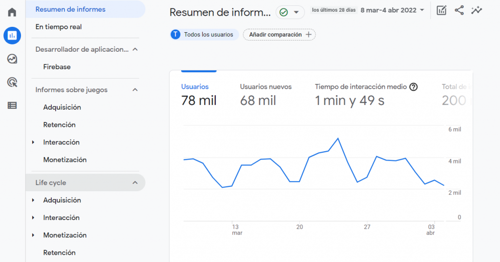 Google Analytics 4: Todo lo que tienes que saber - image 8 1024x537