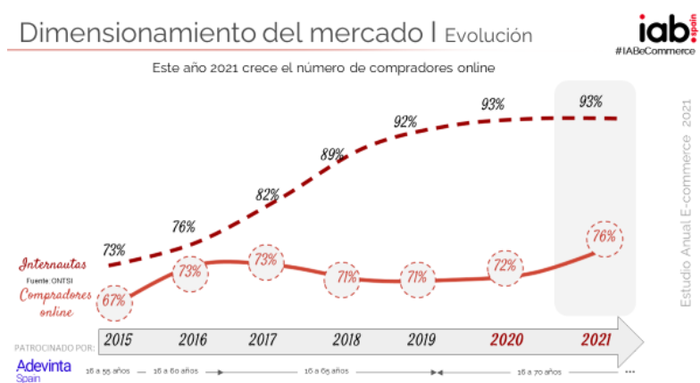 Importancia de las redes sociales en las e-Commerce - image 5