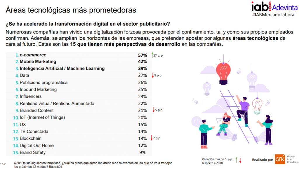 ¿Dónde estudiar marketing digital en España y Latinoamérica? - image 4 1024x580