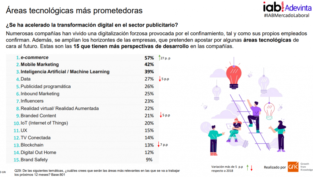 Top 38+ imagen carrera de marketing digital en españa