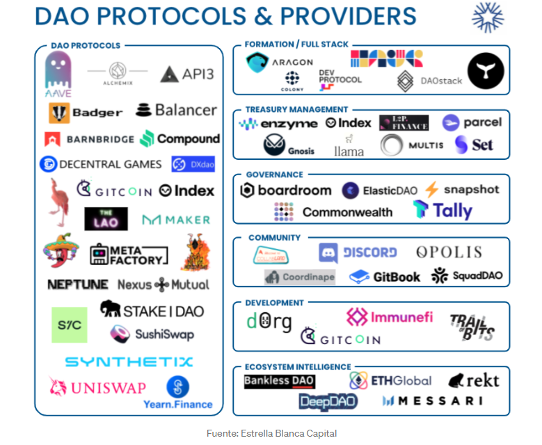 ¿Qué es una organización autónoma descentralizada o DAO? - image 5