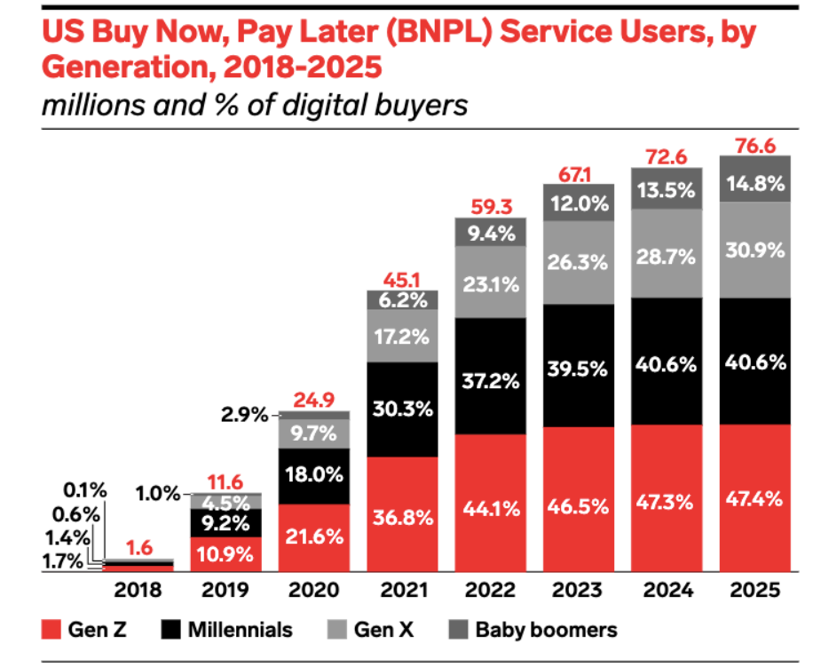 ¿Qué es BNPL y cómo beneficia al ecommerce? - image 6