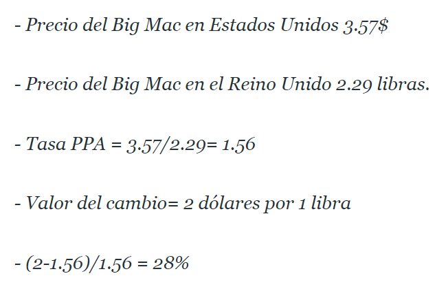 Índice Big Mac: ¿Cómo comparar la relación entre las distintas divisas? - image 8