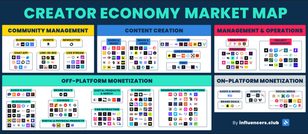 Creator economy: ¿Qué es y como funciona? - image 17 1024x445