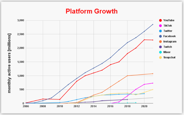 Creator economy: ¿Qué es y como funciona? - image 19