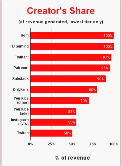 Creator economy: ¿Qué es y como funciona? - image 20