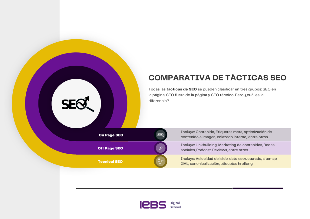 SEO Off Page: ¿Qué es y por qué es importante? - White Orange Blue Turquoise Modern Comparative Bar Chart Graphic Organizer 1024x724