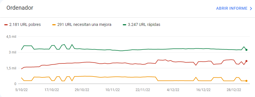 Cómo hacer una auditoría SEO para tu web en 11 pasos - image 7