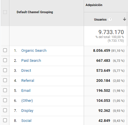 Cómo hacer una auditoría SEO para tu web en 11 pasos - image 8