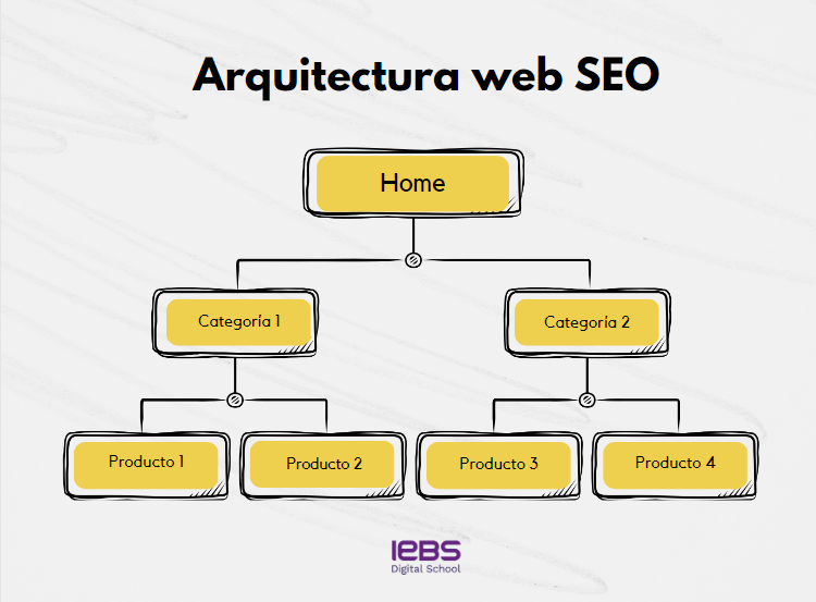 ¿Qué es SEO Técnico? Buenas prácticas para mejorar tu posicionamiento - image 8