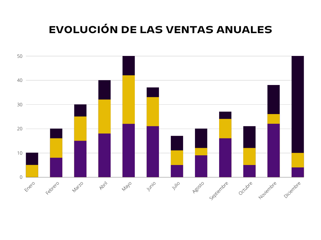 Visualización de datos: convierte tus datos en gráficos fáciles de entender - Budget Pie Chart 1