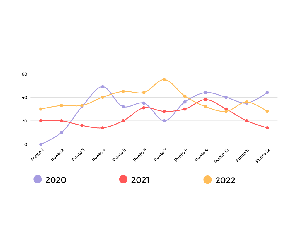 Visualización de datos: convierte tus datos en gráficos fáciles de entender - Budget Pie Chart 3