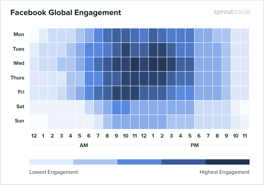 Las mejores horas para publicar en tus redes sociales - best time to post on Facebook 3 1024x717