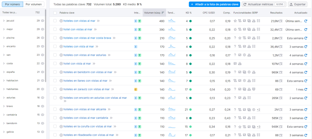 ¿Cómo mejorar el SEO de tu web de turismo y aumentar las reservas? - image 5 1024x456