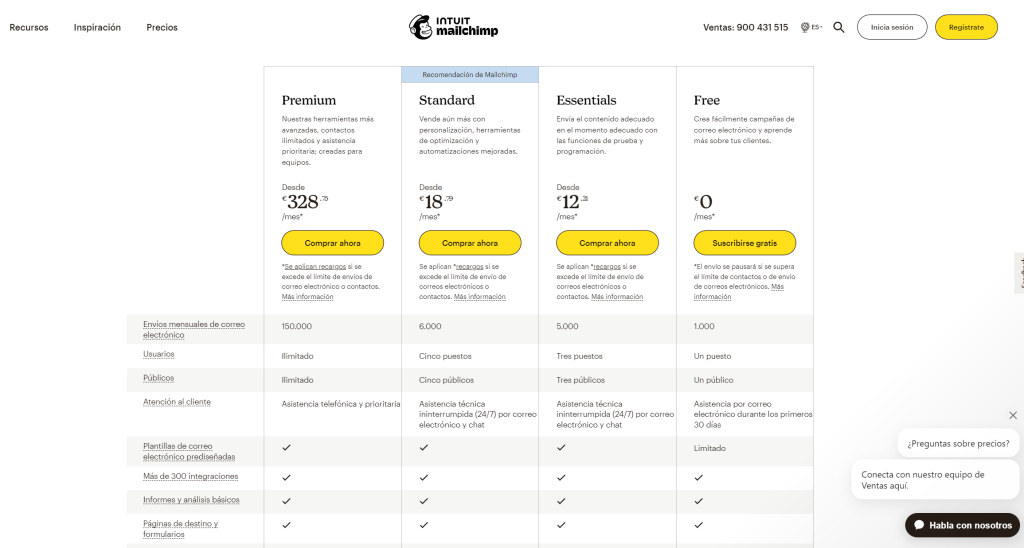 Modelo Freemium, una forma de monetizar tu negocio - image 54 1024x548