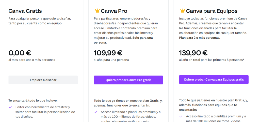 Modelo Freemium, una forma de monetizar tu negocio - image 57 1024x482