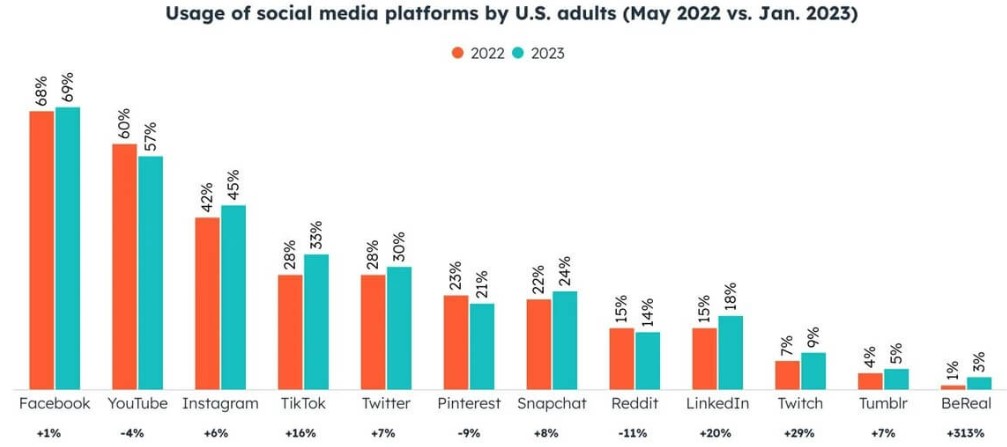Nuevas estadísticas del uso de Redes Sociales que quieres y debes conocer - estadisticas redes sociales 4