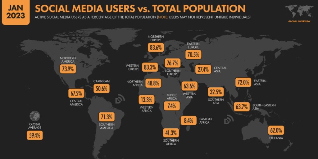 Nuevas estadísticas del uso de Redes Sociales que quieres y debes conocer - estadisticas redes sociales 6 1024x512