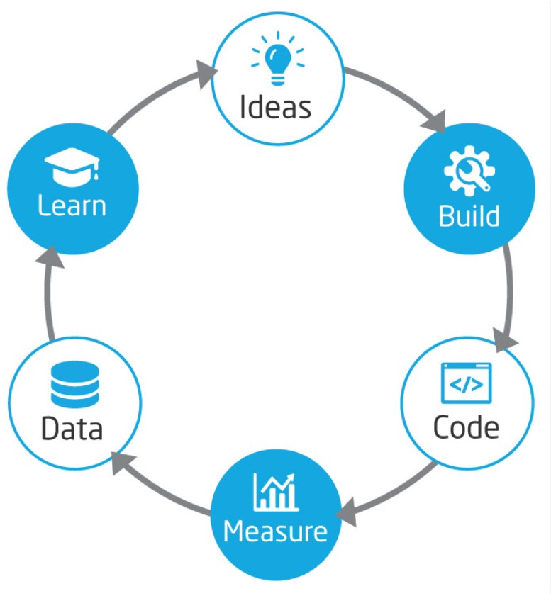 La metodología Lean Startup que lo está cambiando todo - lean startup 3