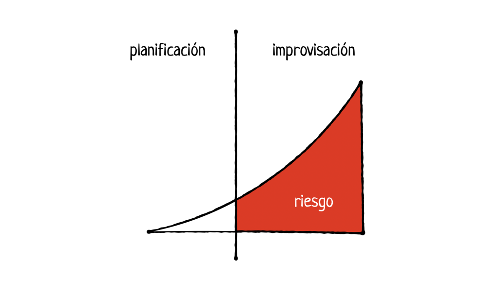 Emprender, ¿vocación de alto riesgo? - Captura de pantalla 2023 09 16 a las 9.52.41 1024x587