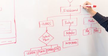 Business Process Management