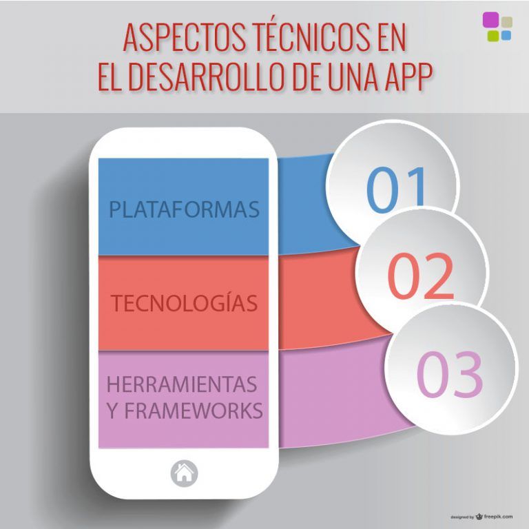 Aspectos técnicos en el desarrollo de una app: Definiendo su arquitectura Aspectos técnicos en el desarrollo de una app: Definiendo su arquitectura