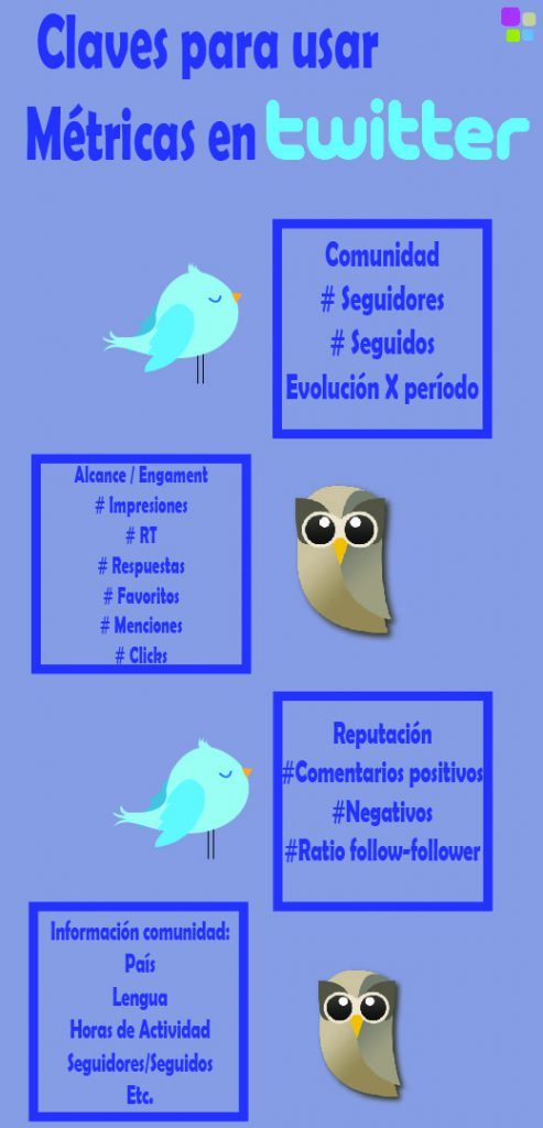 Infografía medicion metricas twitter