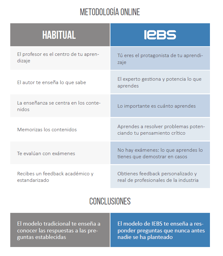 IEBS inCompany IEBS inCompany