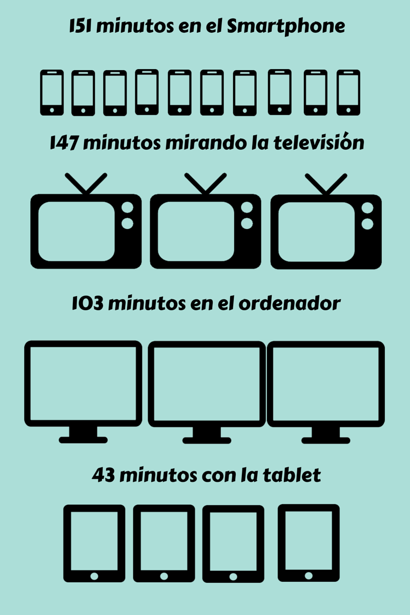 Elegir entre Mobile First y Web Responsive Elegir entre Mobile First y Web Responsive
