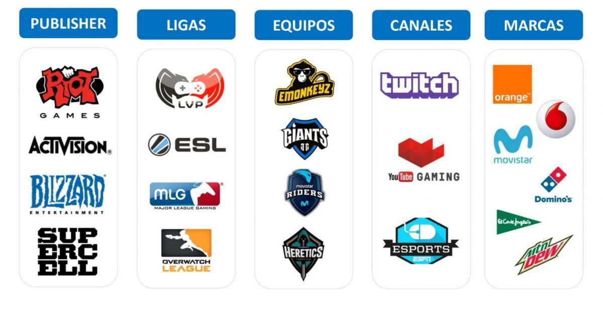 ¿Qué son los eSports? La actualidad de este deporte electrónico | IEBS ...