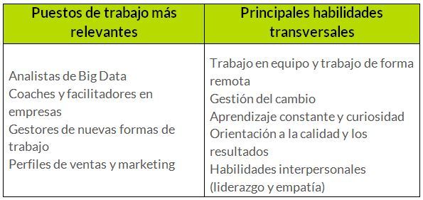 creación de puestos de trabajo creación de puestos de trabajo