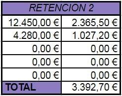 IRPF retención 2