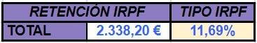 retención IRPF