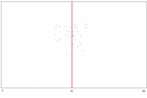 Six Sigma